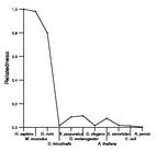 comparative genomics plot