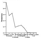 comparative genomics plot