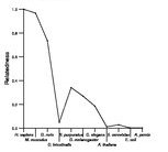 comparative genomics plot