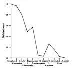 comparative genomics plot