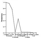 comparative genomics plot