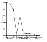 comparative genomics plot