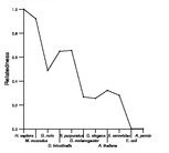 comparative genomics plot