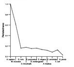 comparative genomics plot