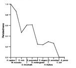 comparative genomics plot