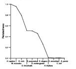 comparative genomics plot