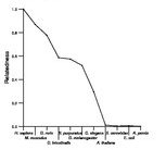 comparative genomics plot