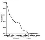 comparative genomics plot