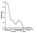 comparative genomics plot