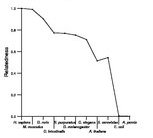 comparative genomics plot