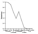 comparative genomics plot