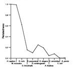 comparative genomics plot