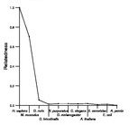 comparative genomics plot