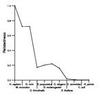 comparative genomics plot