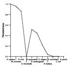 comparative genomics plot