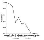 comparative genomics plot