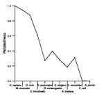 comparative genomics plot