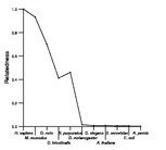 comparative genomics plot