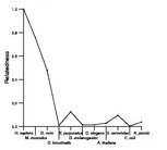 comparative genomics plot