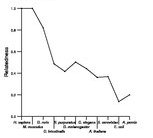 comparative genomics plot