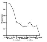 comparative genomics plot