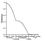 comparative genomics plot