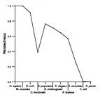 comparative genomics plot