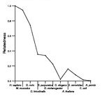 comparative genomics plot