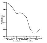 comparative genomics plot