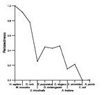 comparative genomics plot