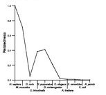 comparative genomics plot