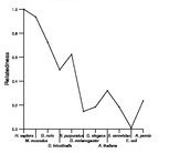 comparative genomics plot