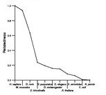 comparative genomics plot