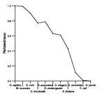 comparative genomics plot