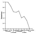 comparative genomics plot