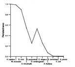 comparative genomics plot