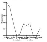 comparative genomics plot