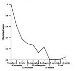 comparative genomics plot