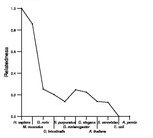 comparative genomics plot