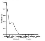 comparative genomics plot