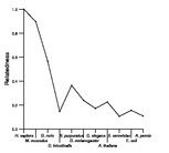 comparative genomics plot