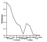 comparative genomics plot