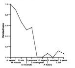 comparative genomics plot