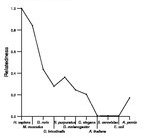 comparative genomics plot