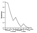 comparative genomics plot