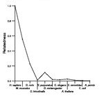 comparative genomics plot