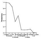 comparative genomics plot