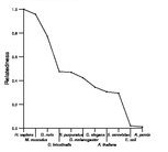 comparative genomics plot