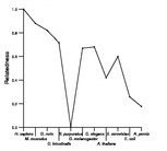 comparative genomics plot