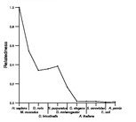 comparative genomics plot